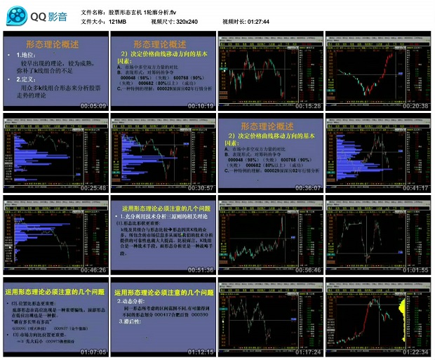 股票形态玄�?1轮廓分析.flv_thumbs_2018.12.10.17_36_57.jpg