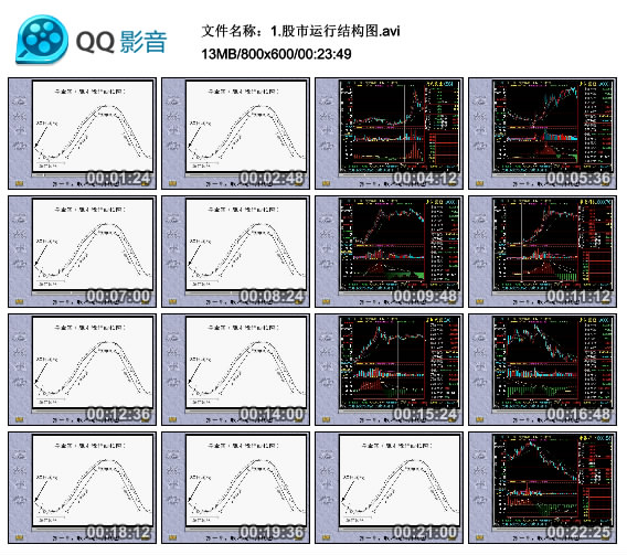 1.股市运行结构�?avi_thumbs_2018.12.21.10_26_49.jpg