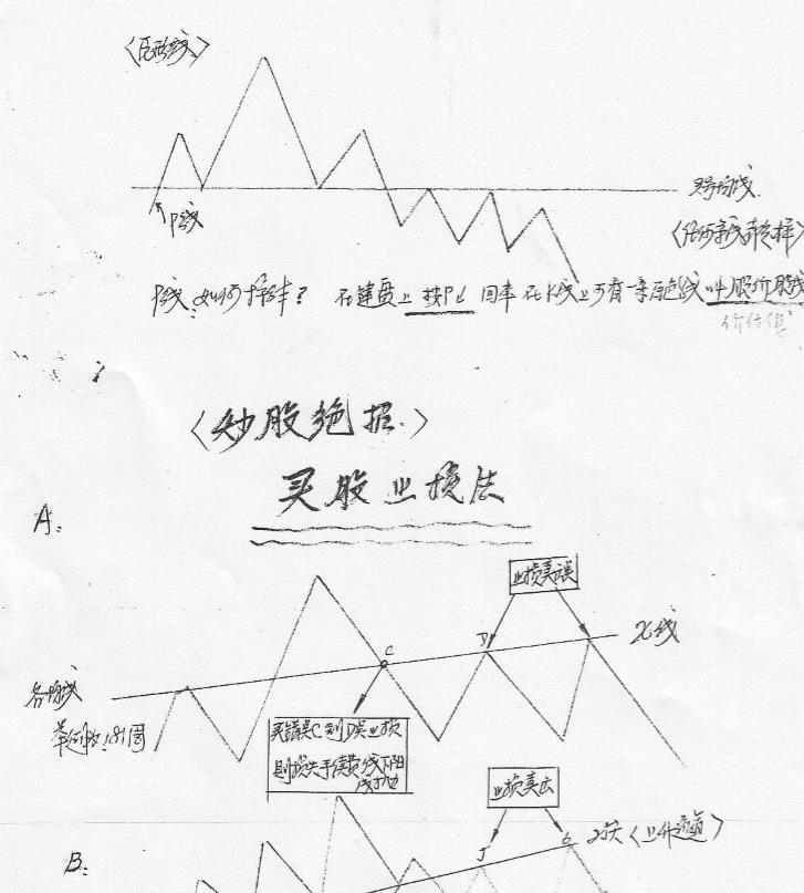 殷保华内部培训笔记