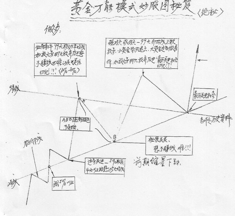 殷保华内部培训笔记