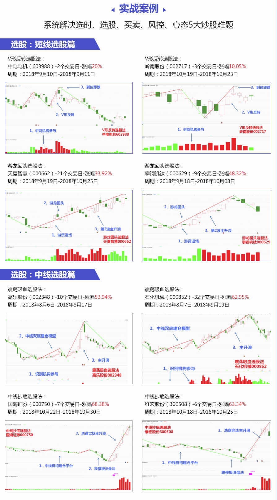 益盟高级课魏春阳2019年季课江恩理论之游资套利系统